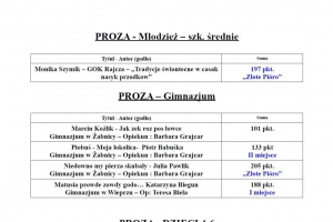 Są już wyniki VI edycji KONKURSU LITERACKIEGO „Piykno jest nasa Ziymia Żywiecko” - zdjęcie5