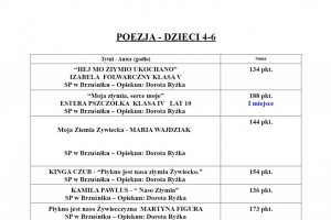 Są już wyniki VI edycji KONKURSU LITERACKIEGO „Piykno jest nasa Ziymia Żywiecko” - zdjęcie2