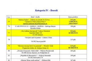 Rozstrzygnięto kolejną edycję Konkursu Literackiego - zdjęcie2