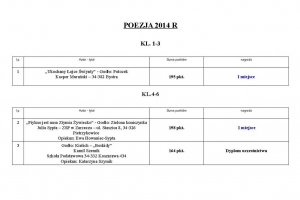 Rozstrzygnięto Konkurs Literacki - zdjęcie6