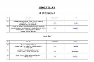 Rozstrzygnięto Konkurs Literacki - zdjęcie3